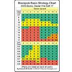 how do you bet in blackjack